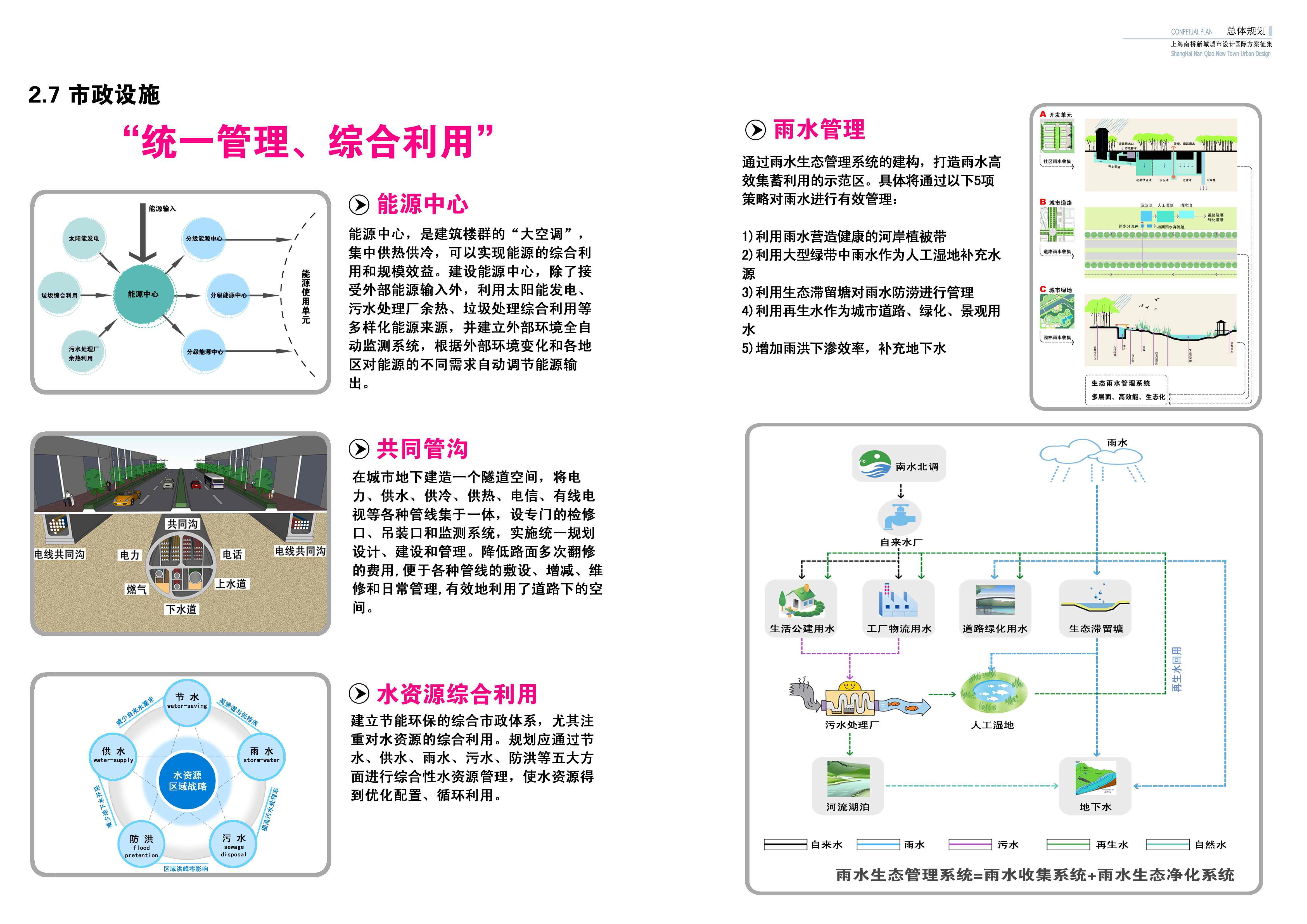 [上海]南桥新城城市设计方案文本cad施工图下载【ID:164872122】