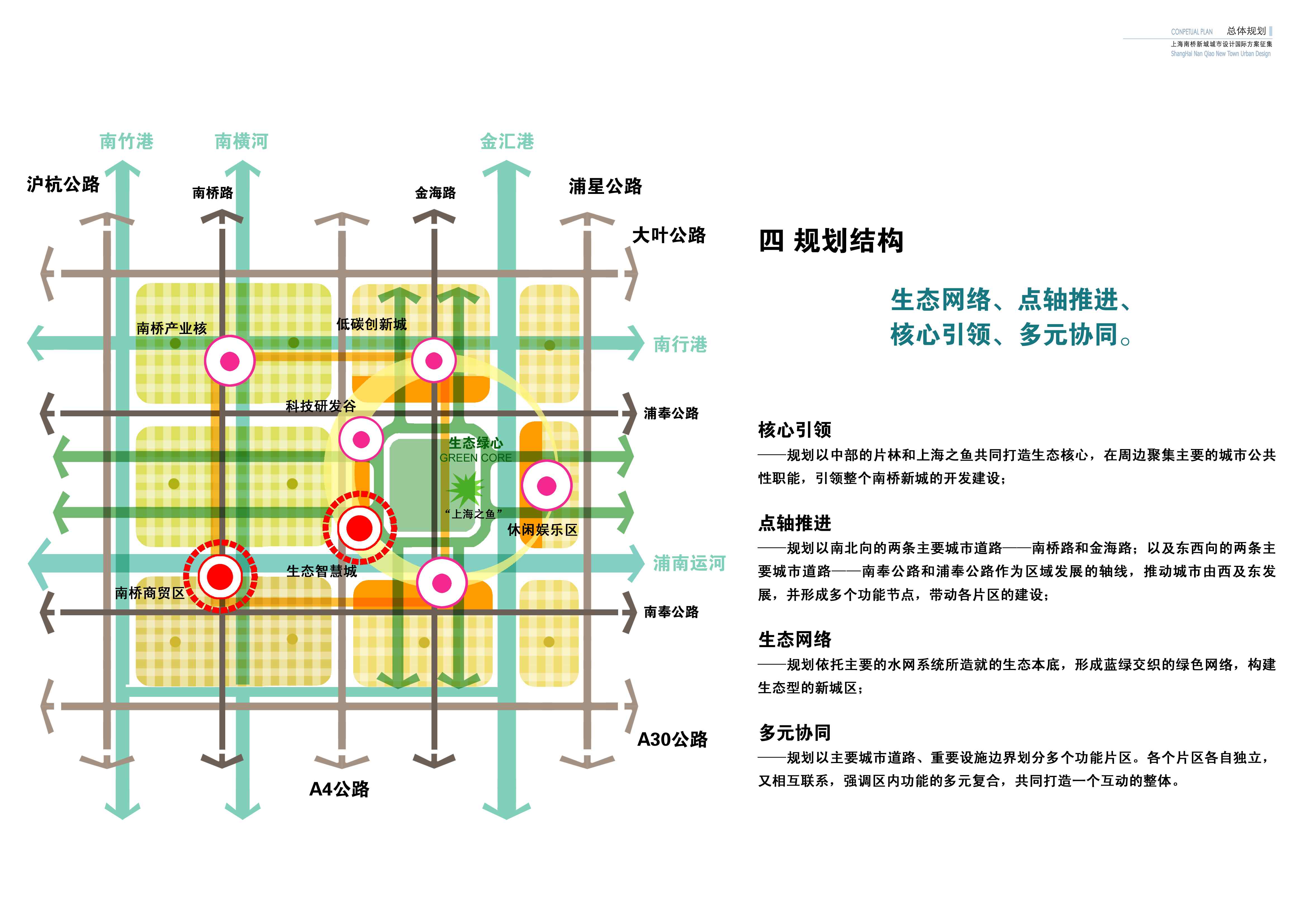 [上海]南桥新城城市设计方案文本cad施工图下载【ID:164872122】