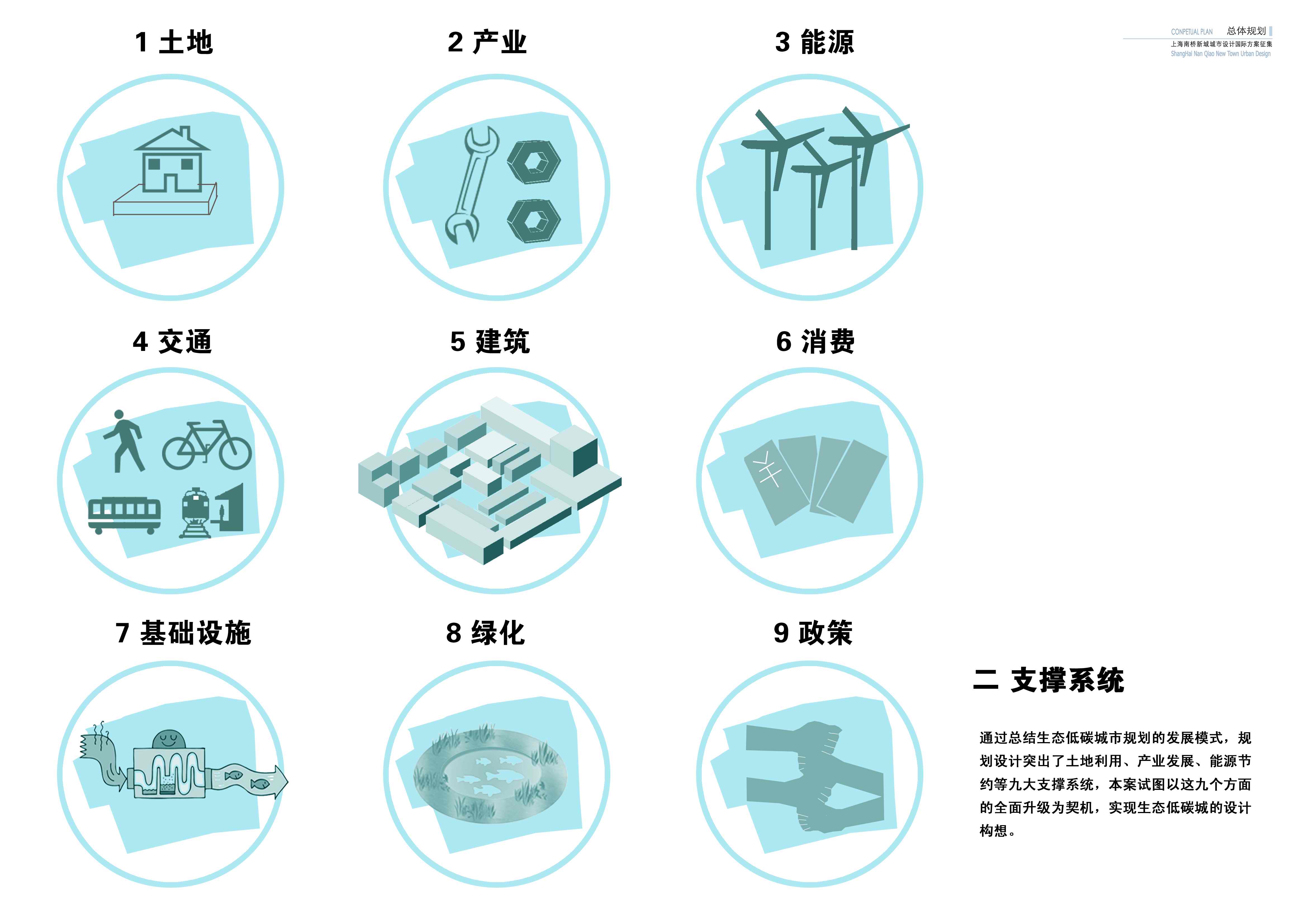 [上海]南桥新城城市设计方案文本cad施工图下载【ID:164872122】