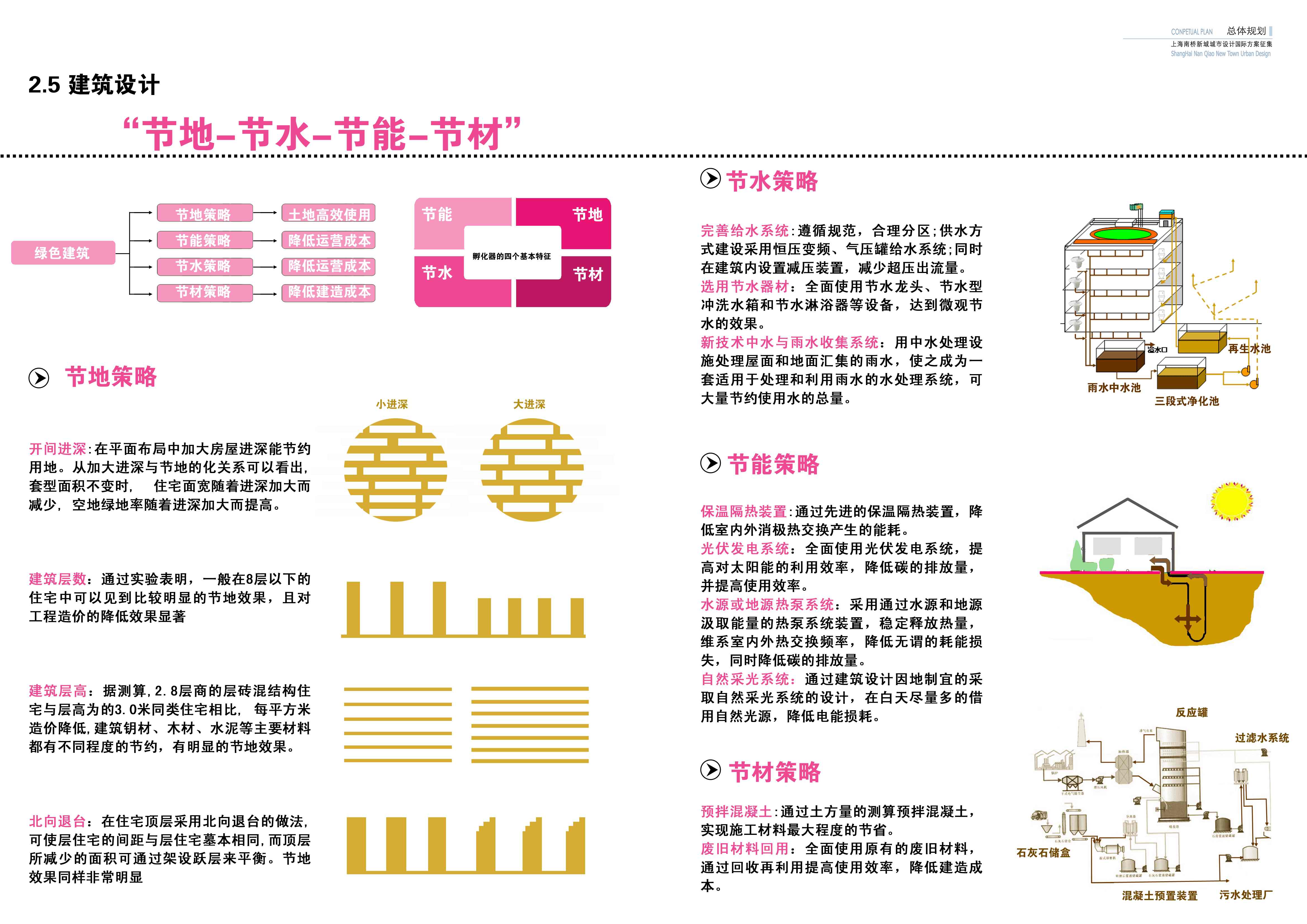 [上海]南桥新城城市设计方案文本cad施工图下载【ID:164872122】