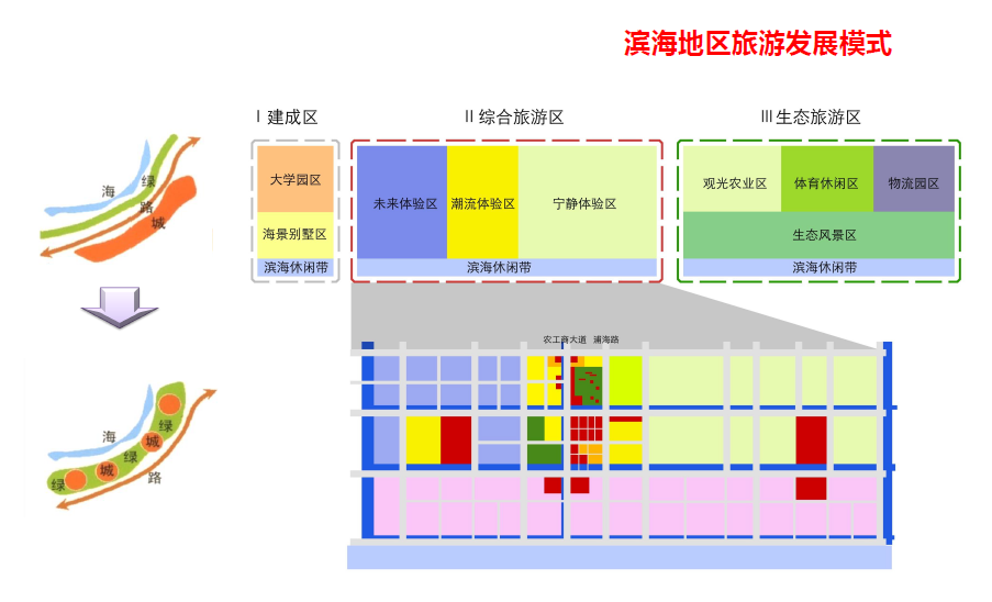 海湾镇综合开发项目概念规划cad施工图下载【ID:151734154】