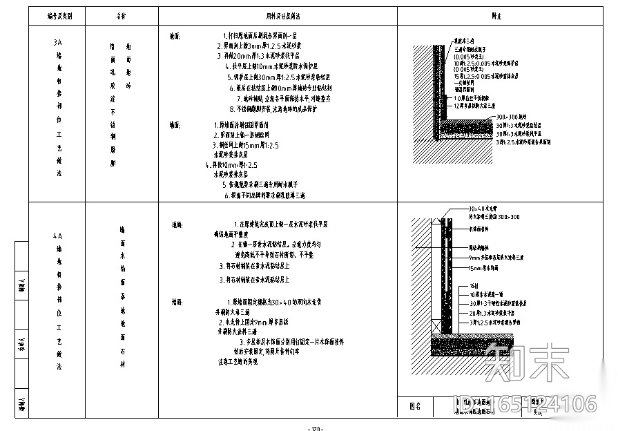 金螳螂制图规范+室内CAD图库+节点详图施工图下载【ID:165124106】