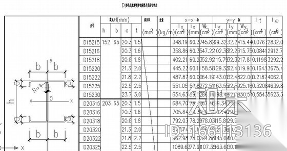 Z、C、D、E冷成型薄壁型钢规格及截面特性表施工图下载【ID:166113136】