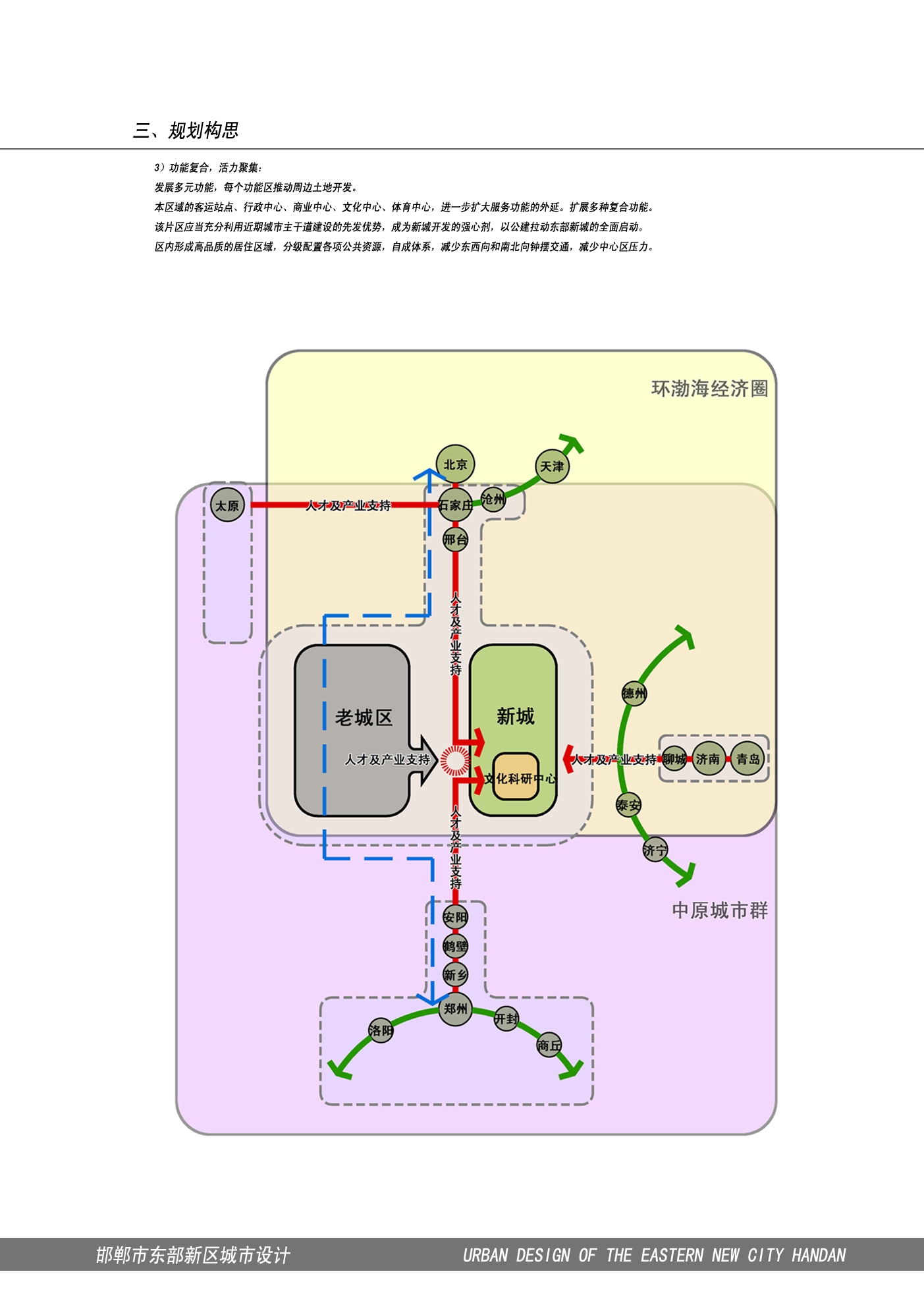 [河北]邯郸东部新区城市设计方案文本cad施工图下载【ID:165617167】