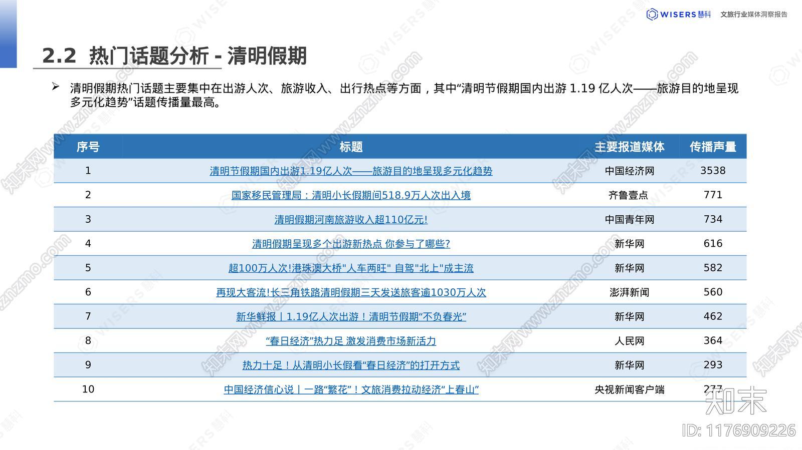 2024文旅行业消费者洞察报告下载【ID:1176909226】