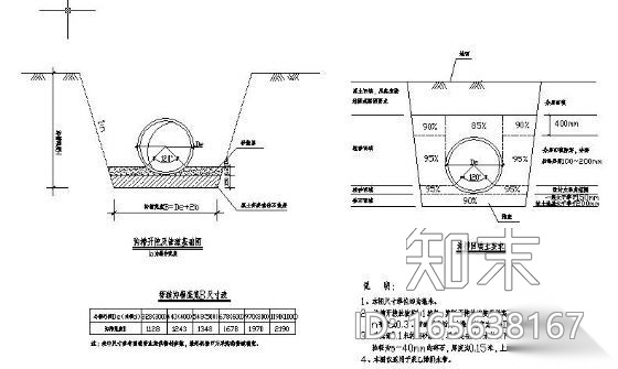 市政道路附属雨污水施工图cad施工图下载【ID:165638167】