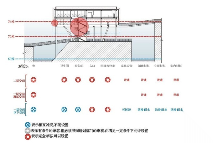 [福建]某城市滨江景观带设计方案cad施工图下载【ID:161034168】