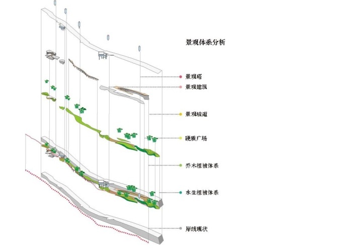 [福建]某城市滨江景观带设计方案cad施工图下载【ID:161034168】