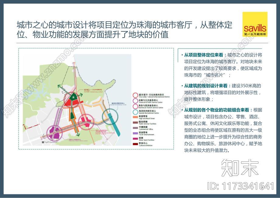 珠海城市之心项目市场调研项目总体定位开发方案顾问服务报告下载【ID:1173341641】