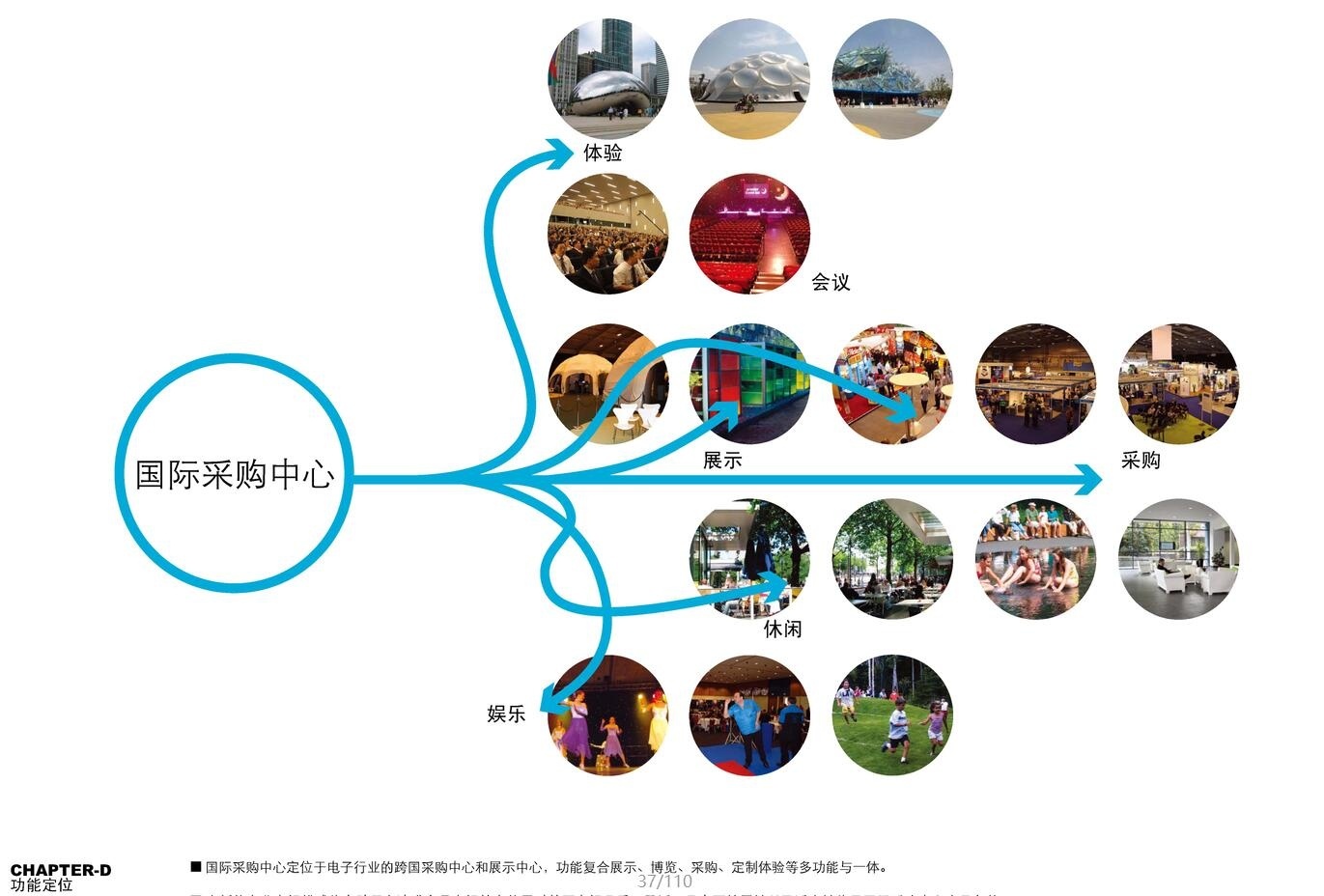 [广东]某城市现代风格综合体建筑方案文本（包含PDF+CAD...cad施工图下载【ID:151469169】