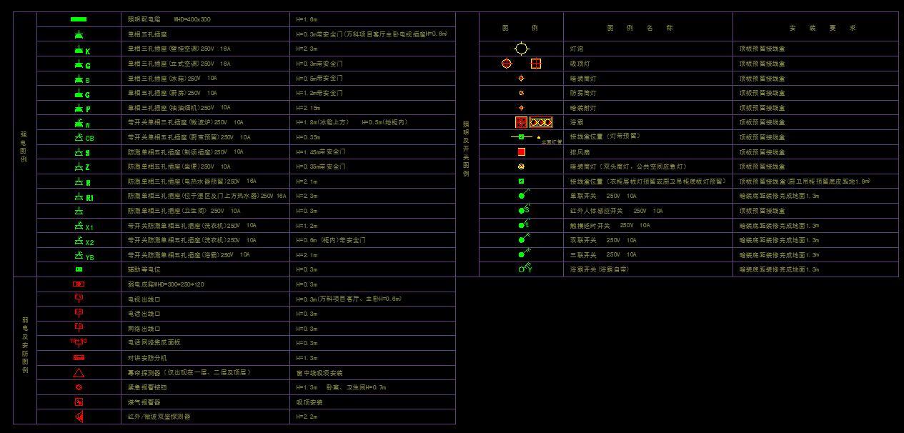 电插座开关电器灯具排气扇图标CAD大全cad施工图下载【ID:230954058】