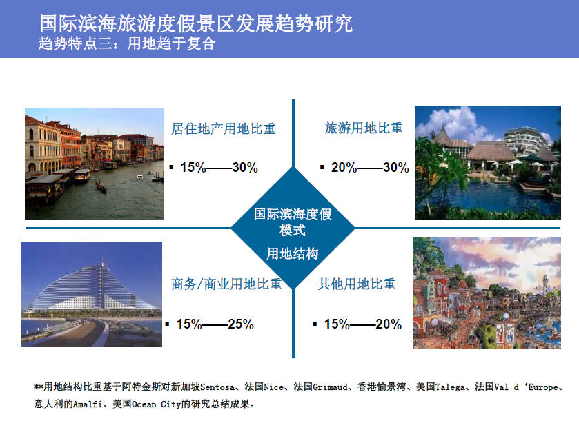 青岛海泉湾概念规划与城市设计cad施工图下载【ID:151734114】