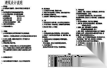 商住楼建筑设计全图cad施工图下载【ID:168463179】