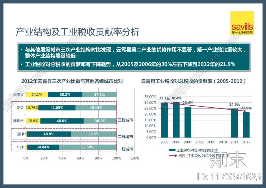 漳州市云霄县常山开发区项目市场调研服务报告下载【ID:1173341625】