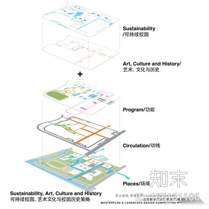 [浙江]某高中校园景观概念规划景观设计景观方案景观文本...cad施工图下载【ID:165131106】