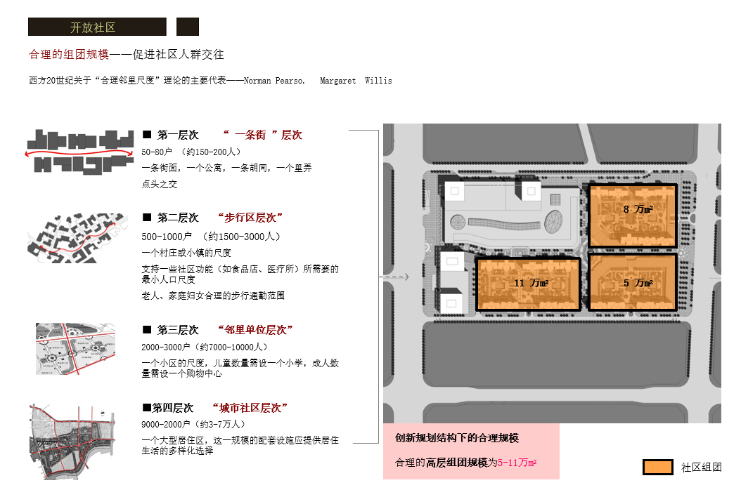 [河南]安阳新古典风格商住综合体设计文本（116页PPT+...施工图下载【ID:160719163】