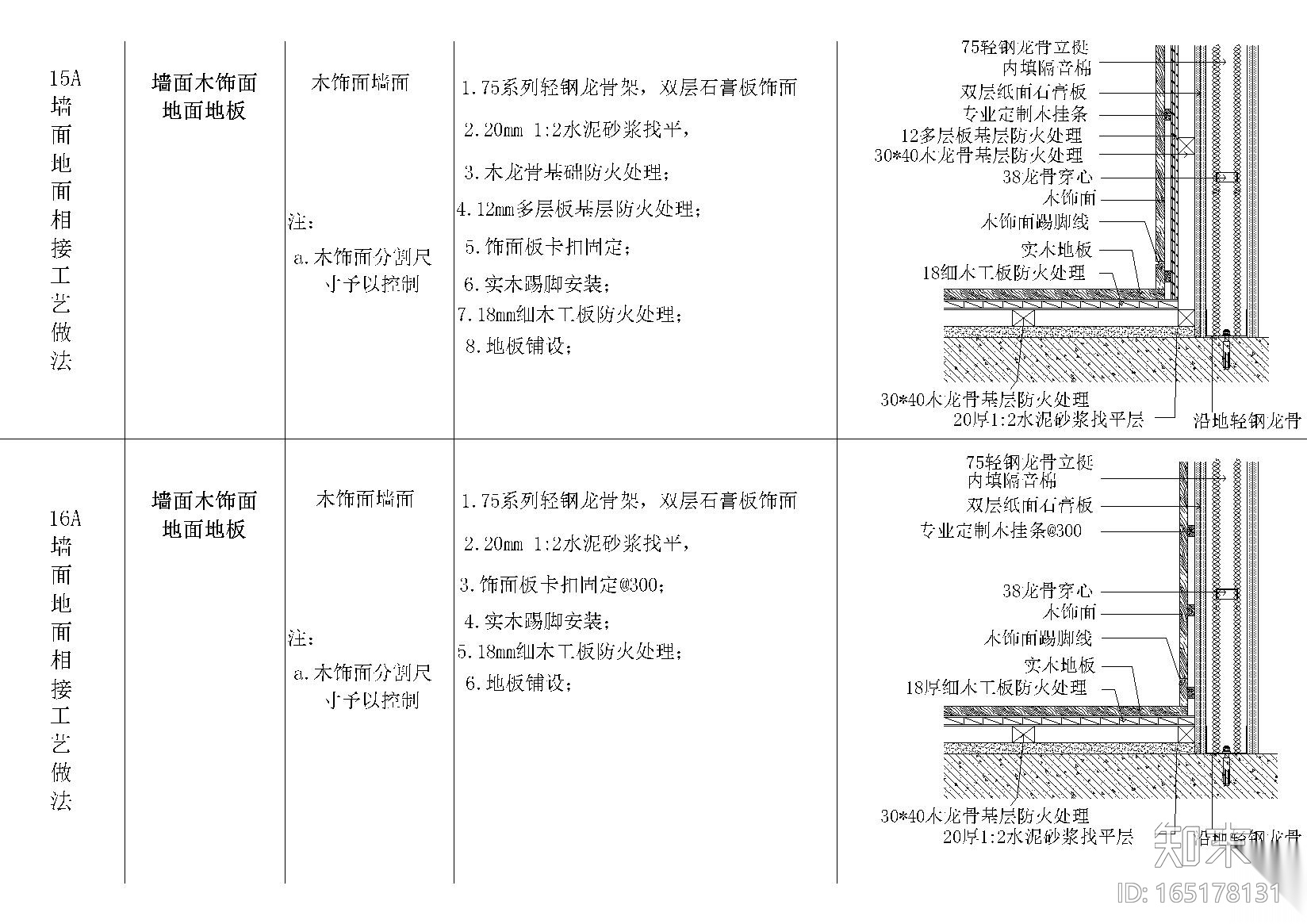 全国通用墙面地面节点详图cad施工图下载【ID:165178131】