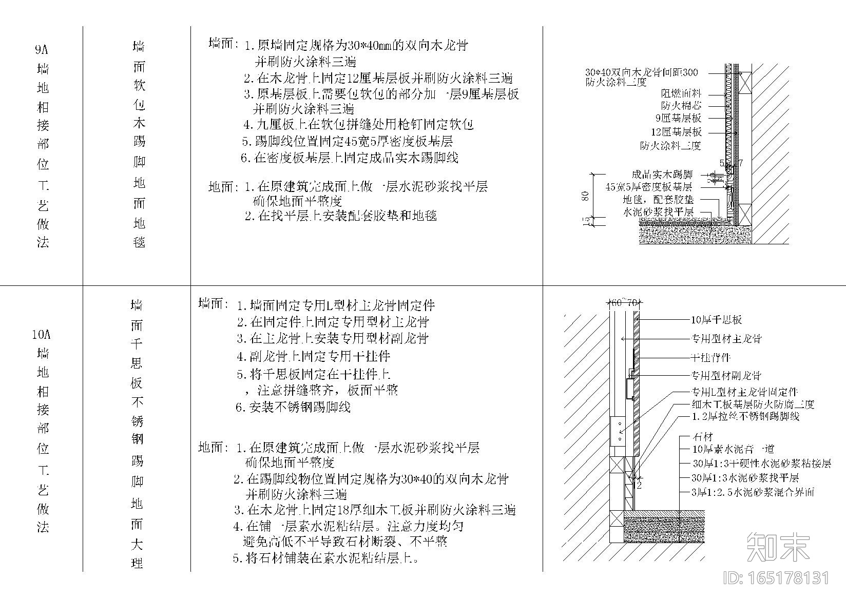 全国通用墙面地面节点详图cad施工图下载【ID:165178131】