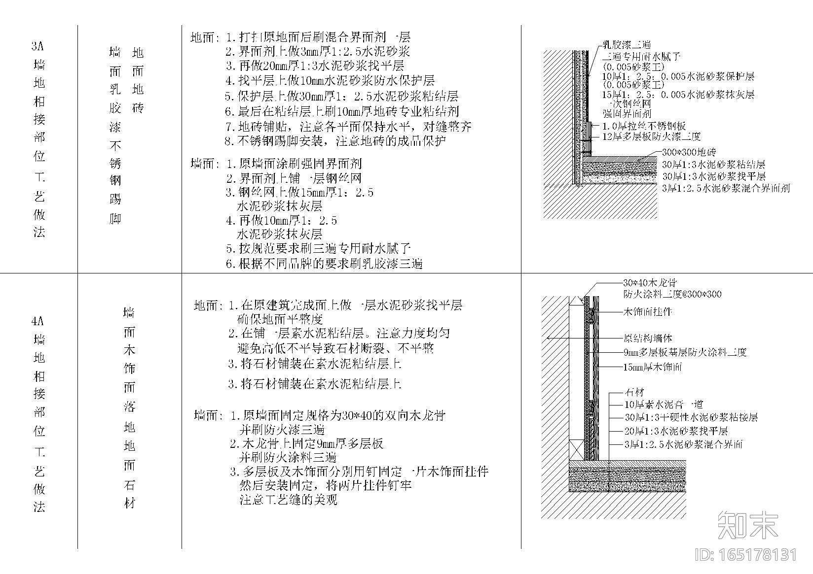 全国通用墙面地面节点详图cad施工图下载【ID:165178131】