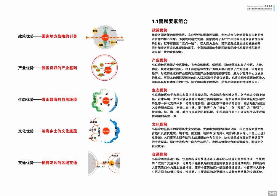 大连小瑶湾国际商务区城市设计cad施工图下载【ID:151734191】