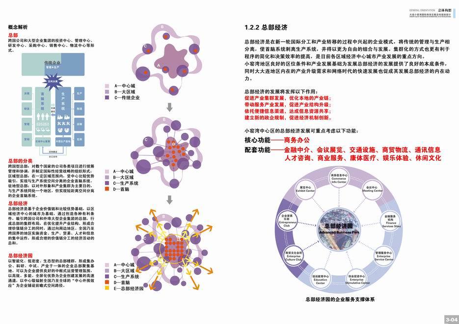 大连小瑶湾国际商务区城市设计cad施工图下载【ID:151734191】