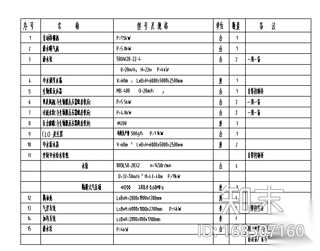 大型工业中水站施工图设计图（CAD）施工图下载【ID:168507160】