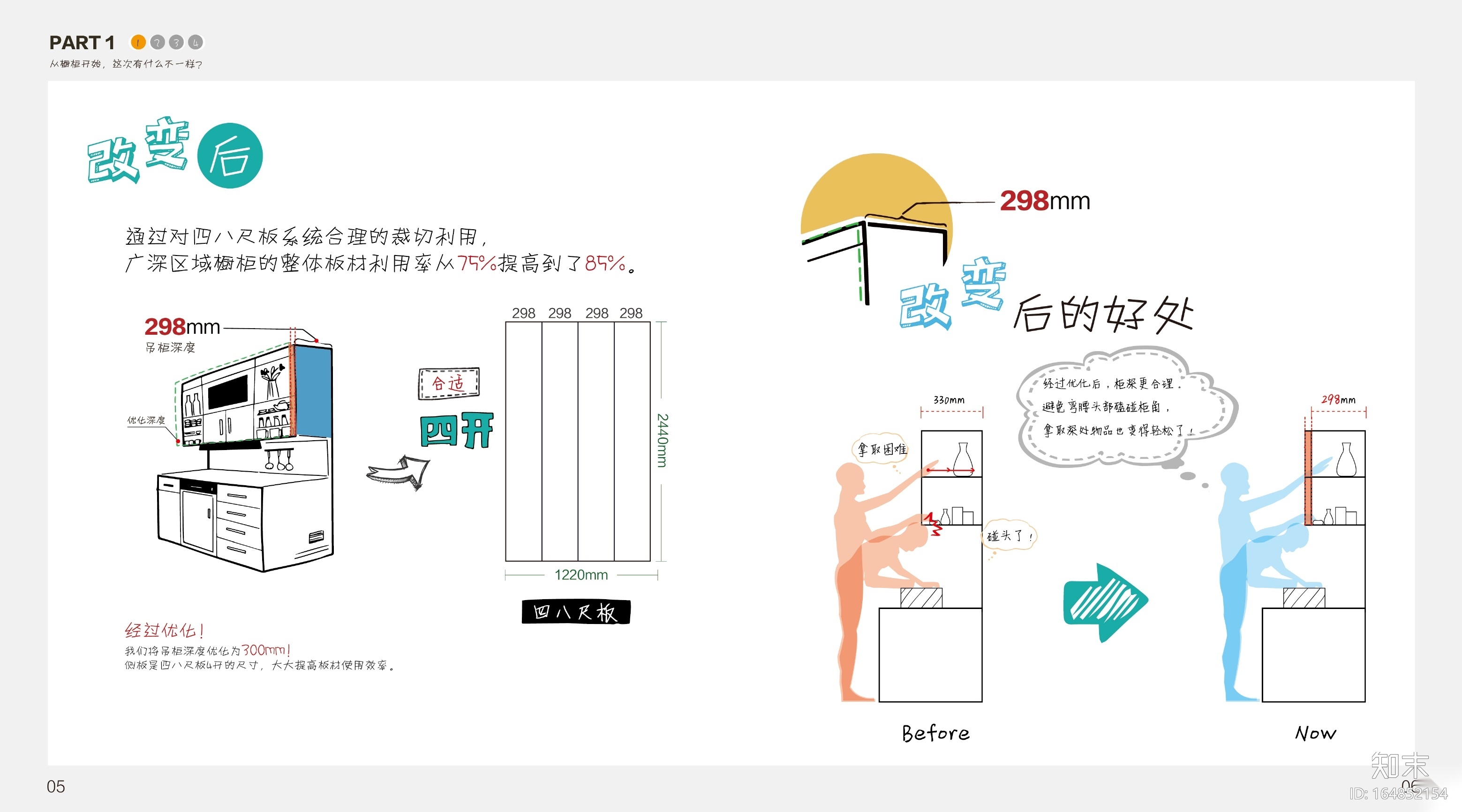 深圳家具研究开发院&万科--万科集团橱柜标准图集（含...cad施工图下载【ID:164852154】