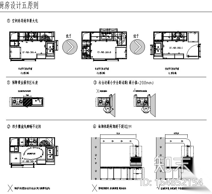 深圳家具研究开发院&万科--万科集团橱柜标准图集（含...cad施工图下载【ID:164852154】