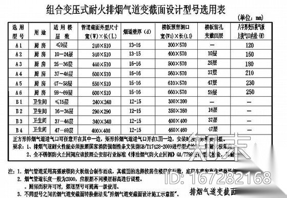 组合变压式耐火烟道变截面设计图cad施工图下载【ID:167282168】