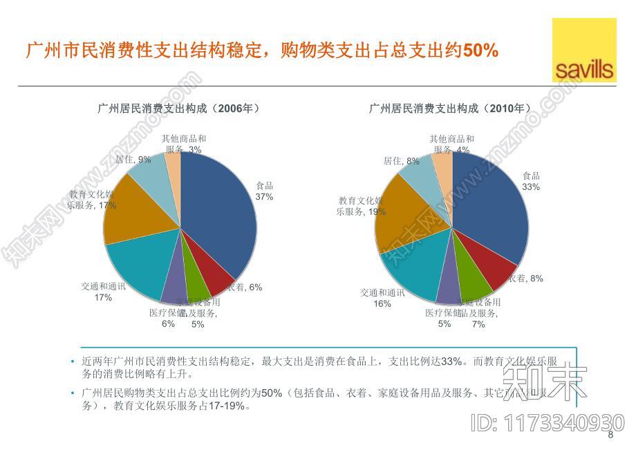 瑞安建业番禺项目前期策划报告下载【ID:1173340930】