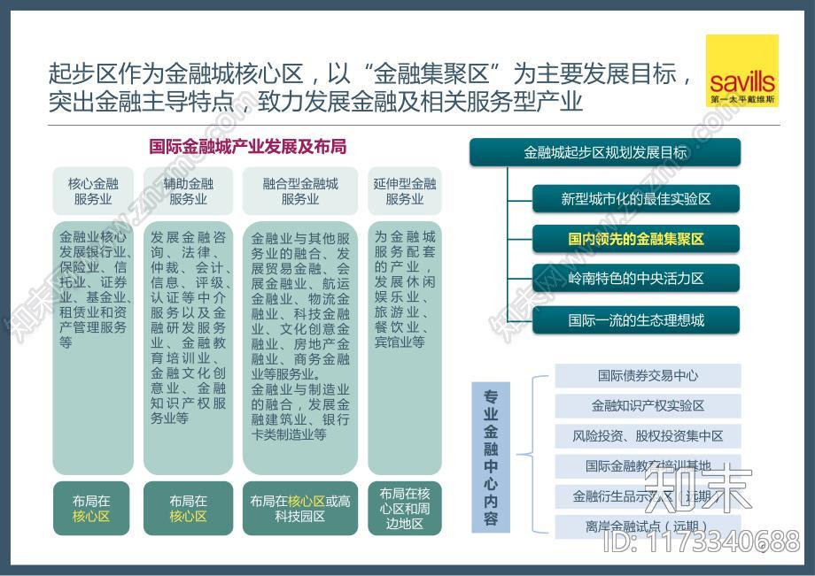 广州国际金融城地块项目前期研究及定位策划报告下载【ID:1173340688】