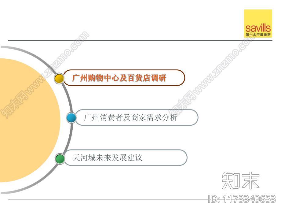 购物中心市场调研分析评估报告下载【ID:1173340653】