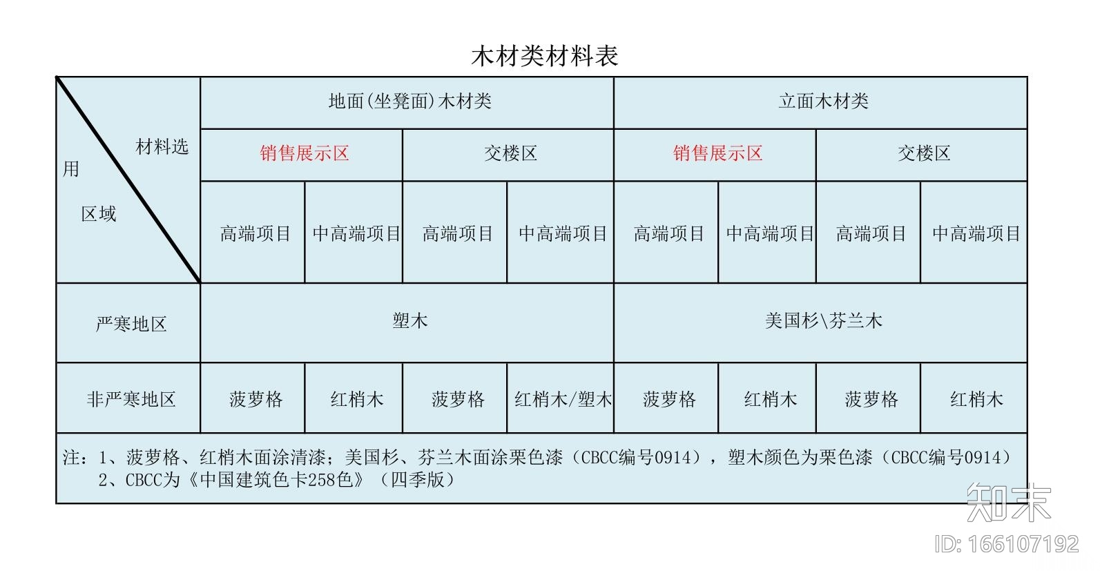 高端景观栏杆标准化设计施工图cad施工图下载【ID:166107192】