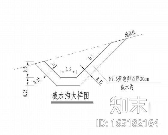 市政道路截水沟大样汇集cad施工图下载【ID:165182164】