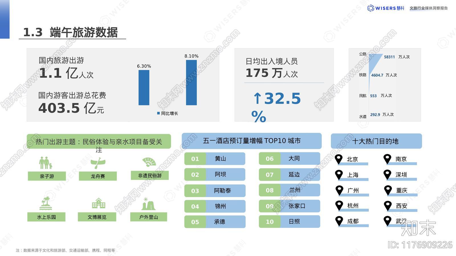 2024文旅行业消费者洞察报告下载【ID:1176909226】