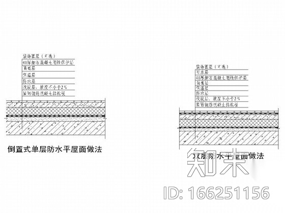 [节点详图]防水防渗漏节点大全CAD版本cad施工图下载【ID:166251156】