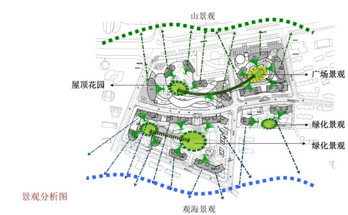 [山东]高层多业态现代风格城市综合体建筑设计方案文本cad施工图下载【ID:167512125】