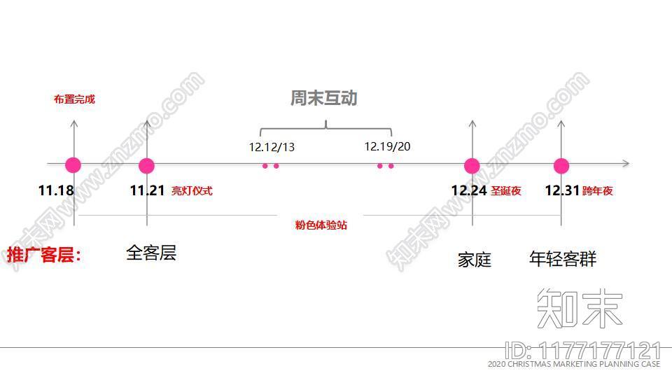 购物中心亮灯仪式+圣诞节+跨年夜活动策划案下载【ID:1177177121】