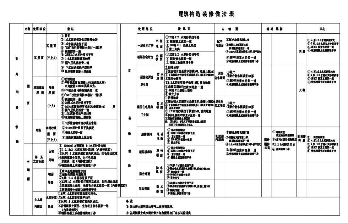 现代中式风格二层别墅建筑设计（效果图+施工图）施工图下载【ID:167240157】