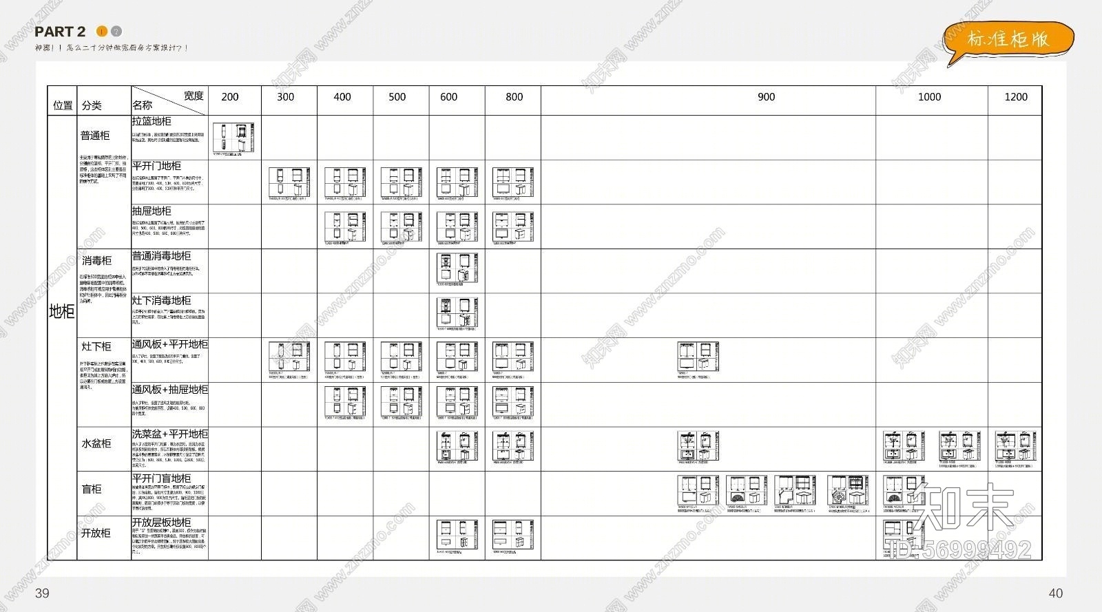 【深圳家具研究开发院&万科】万科集团橱柜标准图集（集成设计师、生产商、开发者）（含厨房全套动态图）施工图下载【ID:56999492】