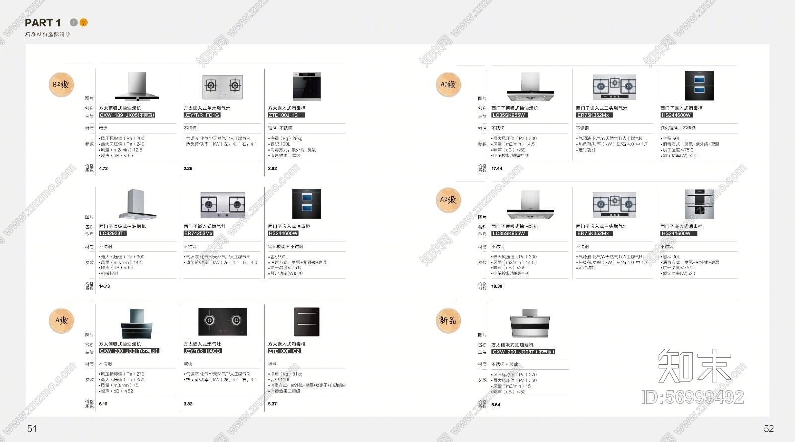 【深圳家具研究开发院&万科】万科集团橱柜标准图集（集成设计师、生产商、开发者）（含厨房全套动态图）施工图下载【ID:56999492】