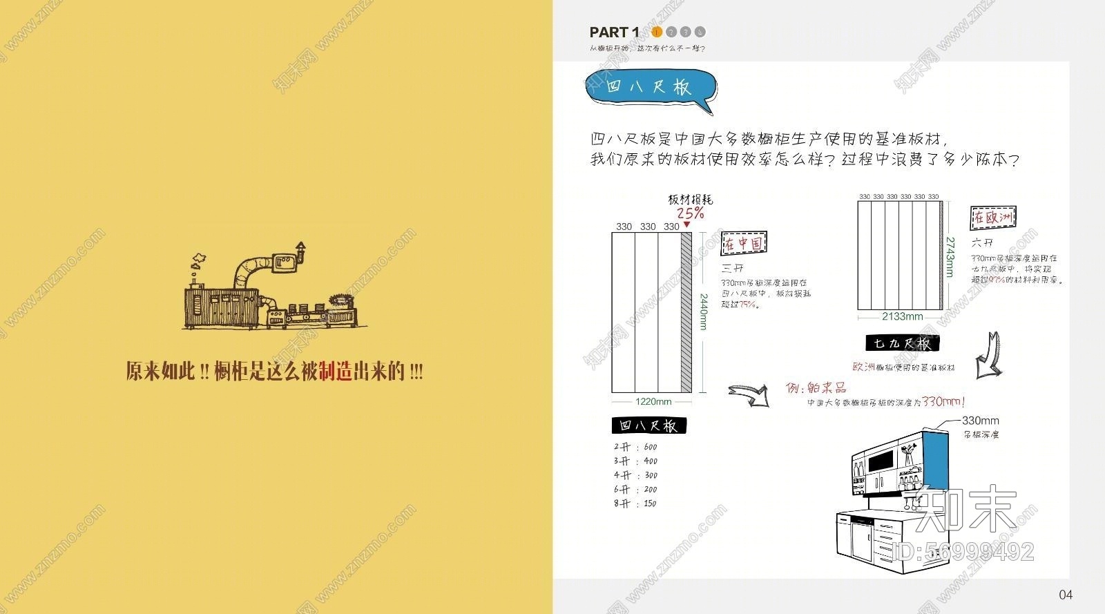 【深圳家具研究开发院&万科】万科集团橱柜标准图集（集成设计师、生产商、开发者）（含厨房全套动态图）施工图下载【ID:56999492】