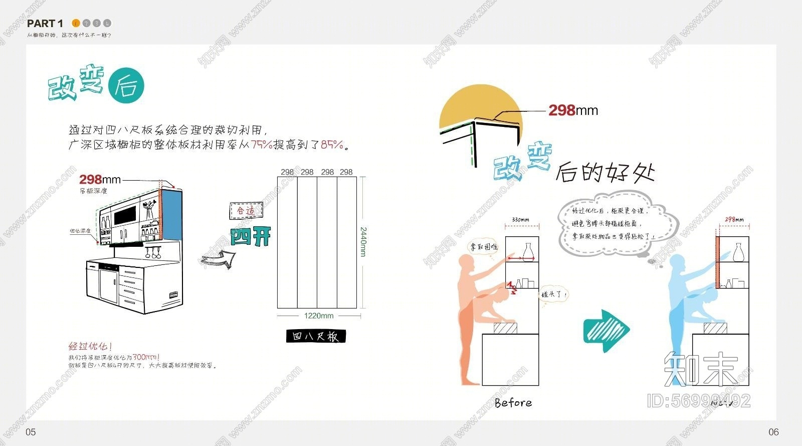 【深圳家具研究开发院&万科】万科集团橱柜标准图集（集成设计师、生产商、开发者）（含厨房全套动态图）施工图下载【ID:56999492】