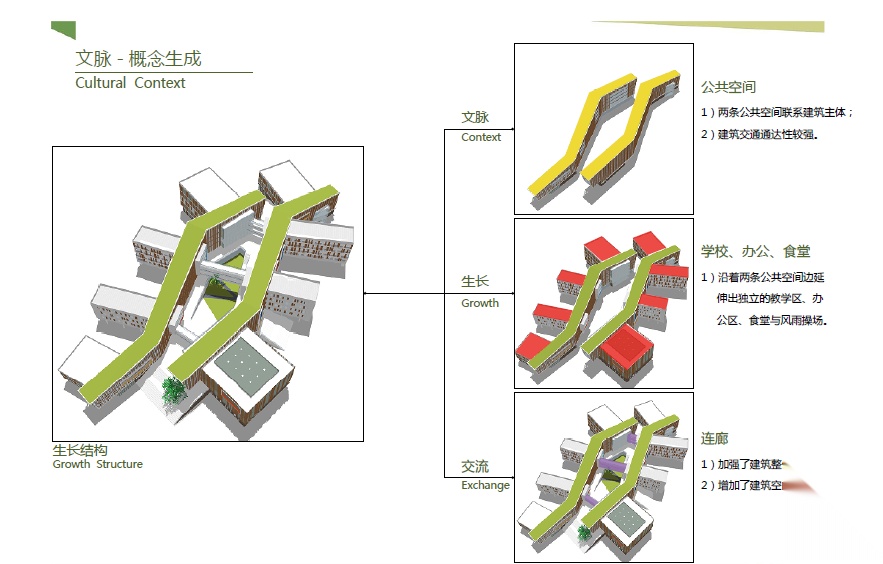 [浙江]宁波万科中学建筑设计方案文本cad施工图下载【ID:165737160】