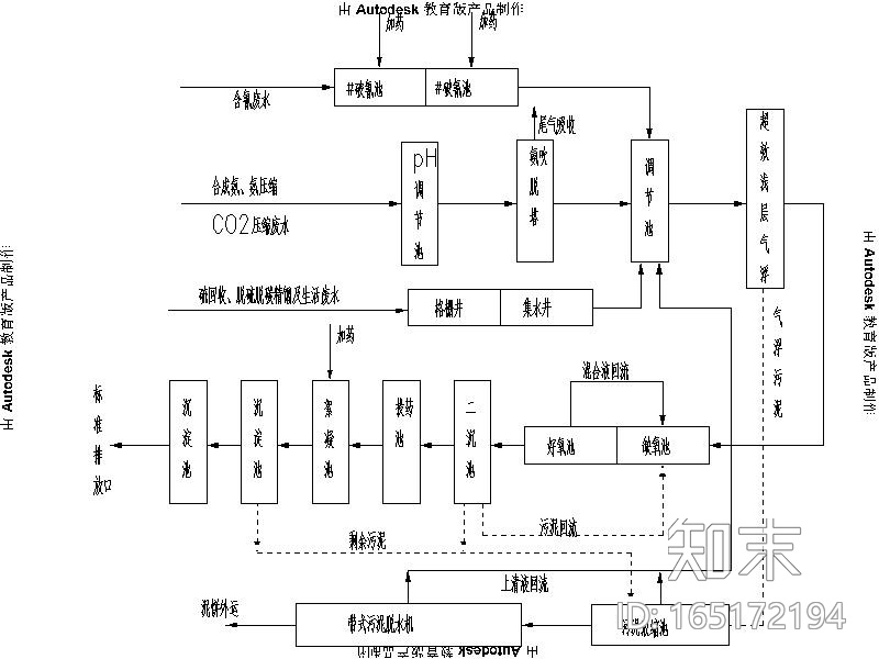 甲醇生产综合废水和生活污水综合处理厂给排水施工图（C...cad施工图下载【ID:165172194】