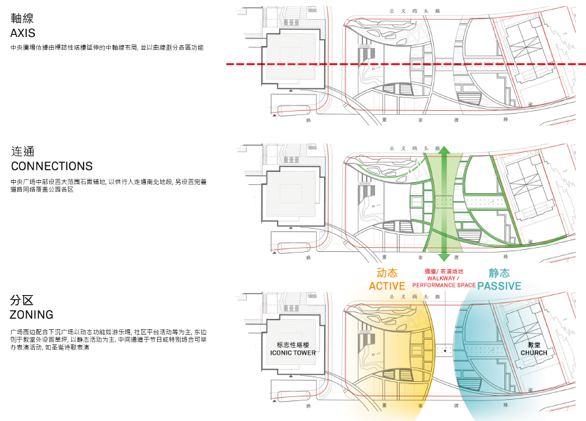 [上海]小东门总体商业概念规划设计cad施工图下载【ID:151451102】