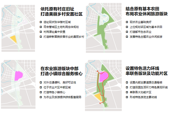 [河南]郑州市美丽乡村规划文本+CAD总平面图施工图下载【ID:160687146】