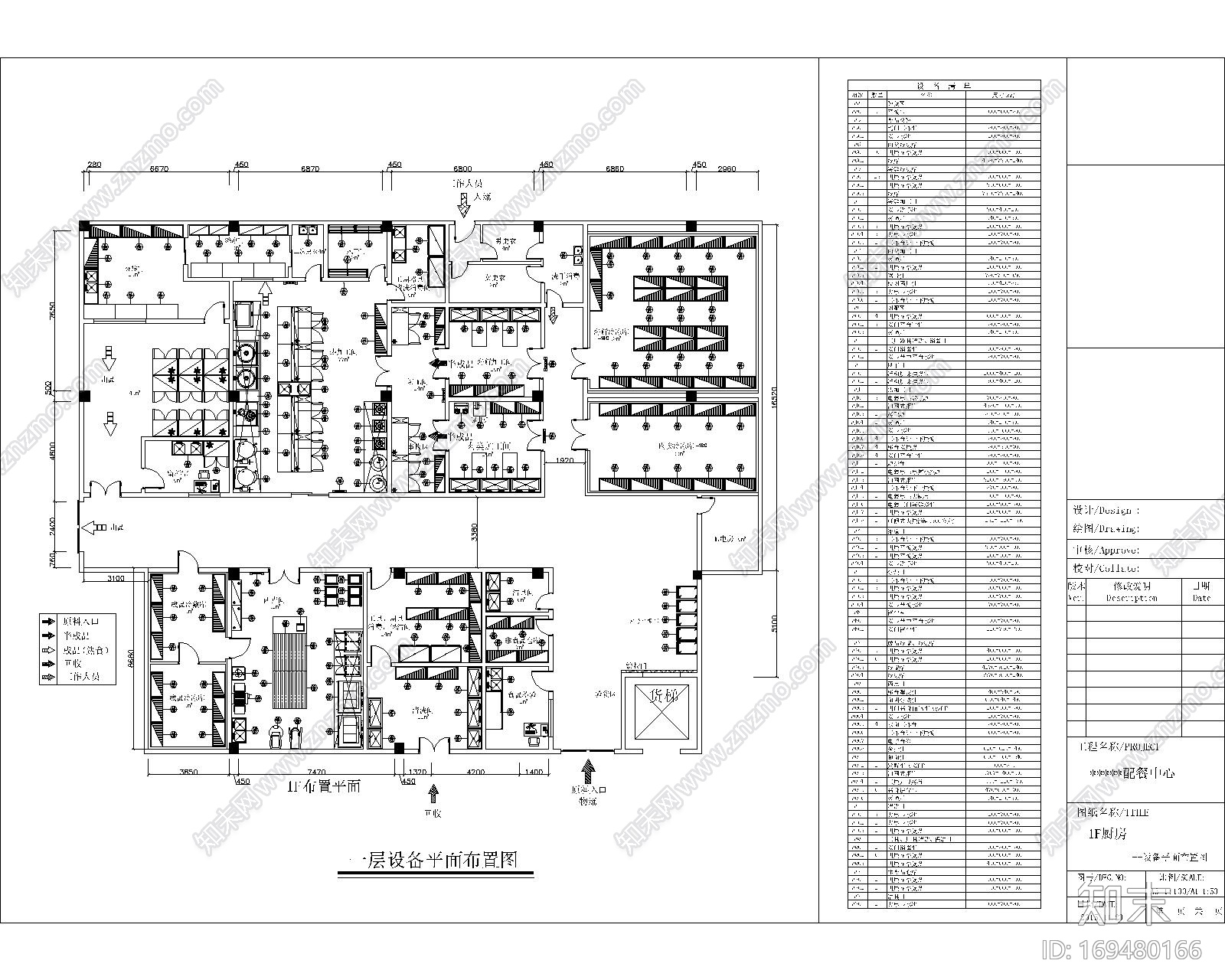 大型连锁快餐店配餐中心CAD水电全套施工图cad施工图下载【ID:169480166】