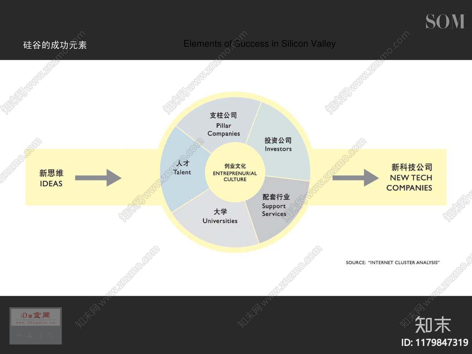 [som]以知识与创新为本的社区开发模式-jzsck.taobao.com下载【ID:1179847319】