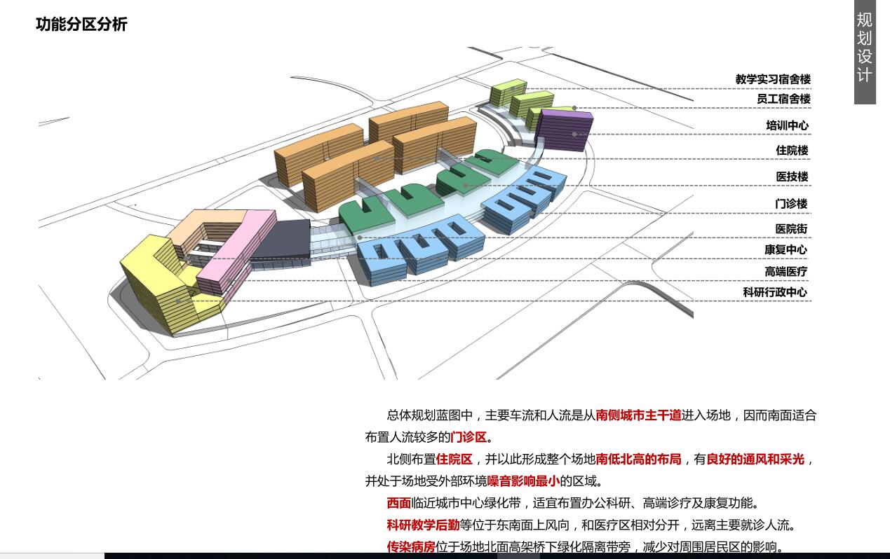 [湖北]襄阳某医疗中心报规文本建筑方案设计PDF（181页...施工图下载【ID:164862153】